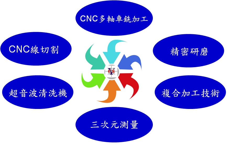 CSY